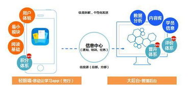 兜行受邀2015中國(guó)企業(yè)培訓(xùn)服務(wù)會(huì)展 移動(dòng)學(xué)習(xí)如何重塑互聯(lián)網(wǎng)時(shí)代的企業(yè)學(xué)習(xí)與發(fā)展策略