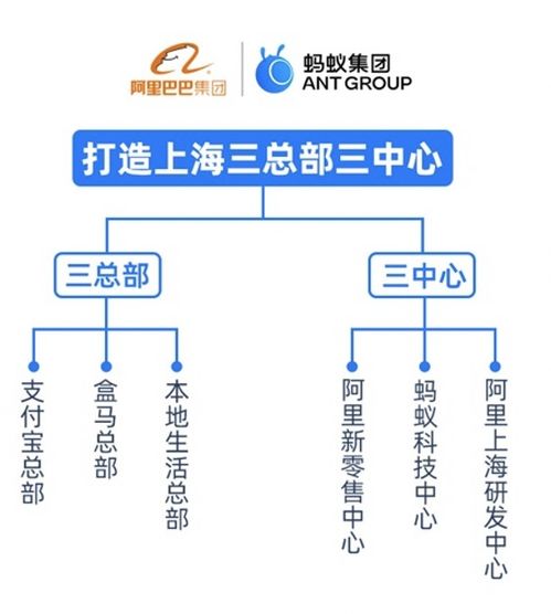 上?；ヂ?lián)網(wǎng)公司與生活成本 機(jī)遇與挑戰(zhàn)下的網(wǎng)絡(luò)技術(shù)人才生態(tài)